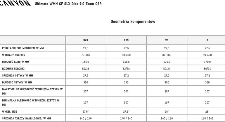 Canyon - Ultimate WMN CF SLX Disc 9.0 Team CSR, 2018