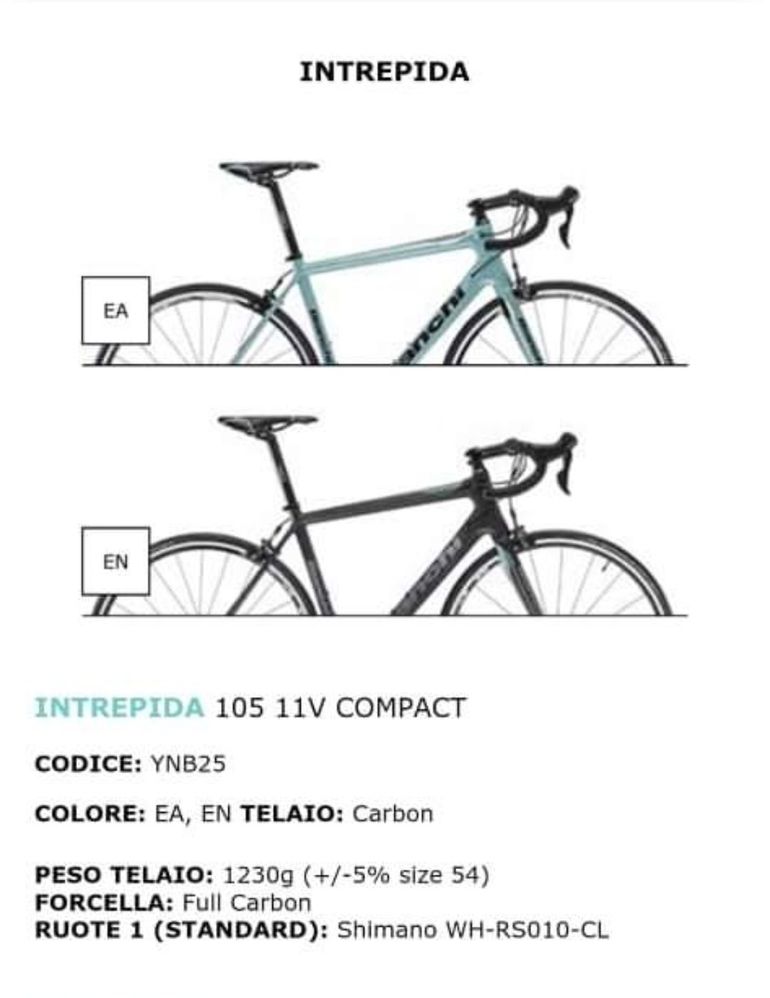 Bianchi - Intrepida Veloce 10sp Compact, 2017